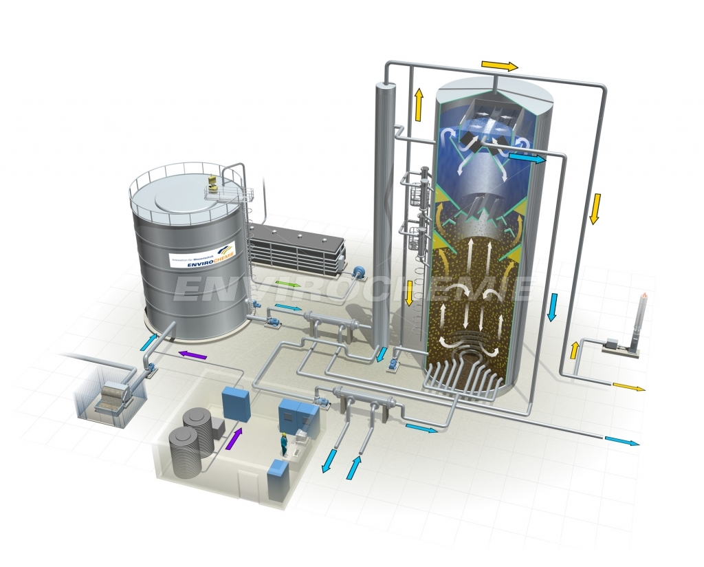 Anaerobic Wastewater Treatment Systems