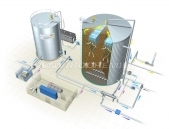 Biomar® ASBx - anaerobic process with proprietary